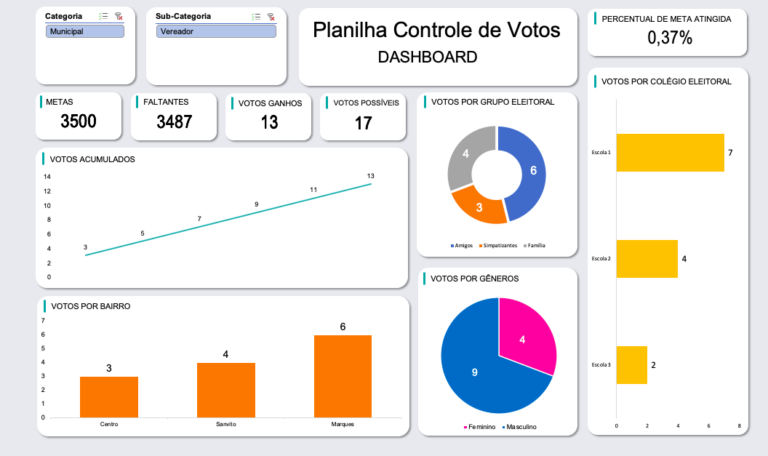 dashboard-planilha-de-votos