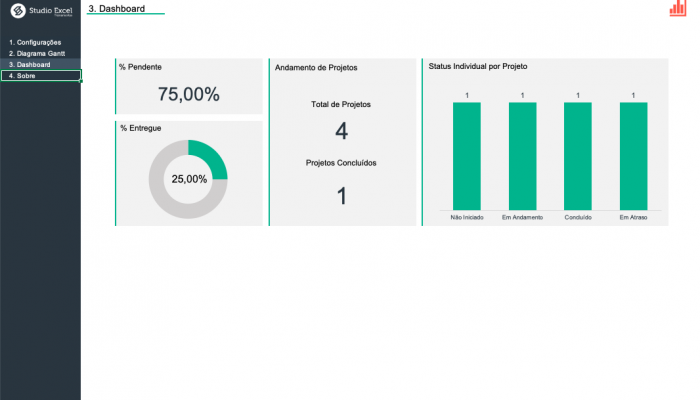 dashboard-controlador-projeto